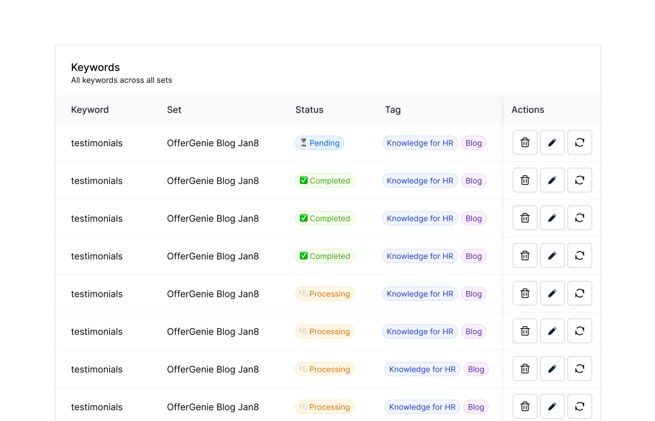 Keyword Research